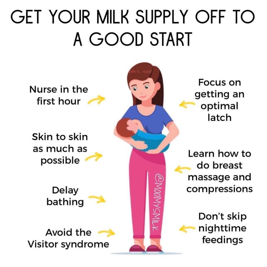 Get Your Milk Supply Off To A Good Start - Postpartum - 2021 Get Your Milk Supply Off To A Good Start - Postpartum - 2021